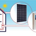 Fotovoltaický ohrev vody